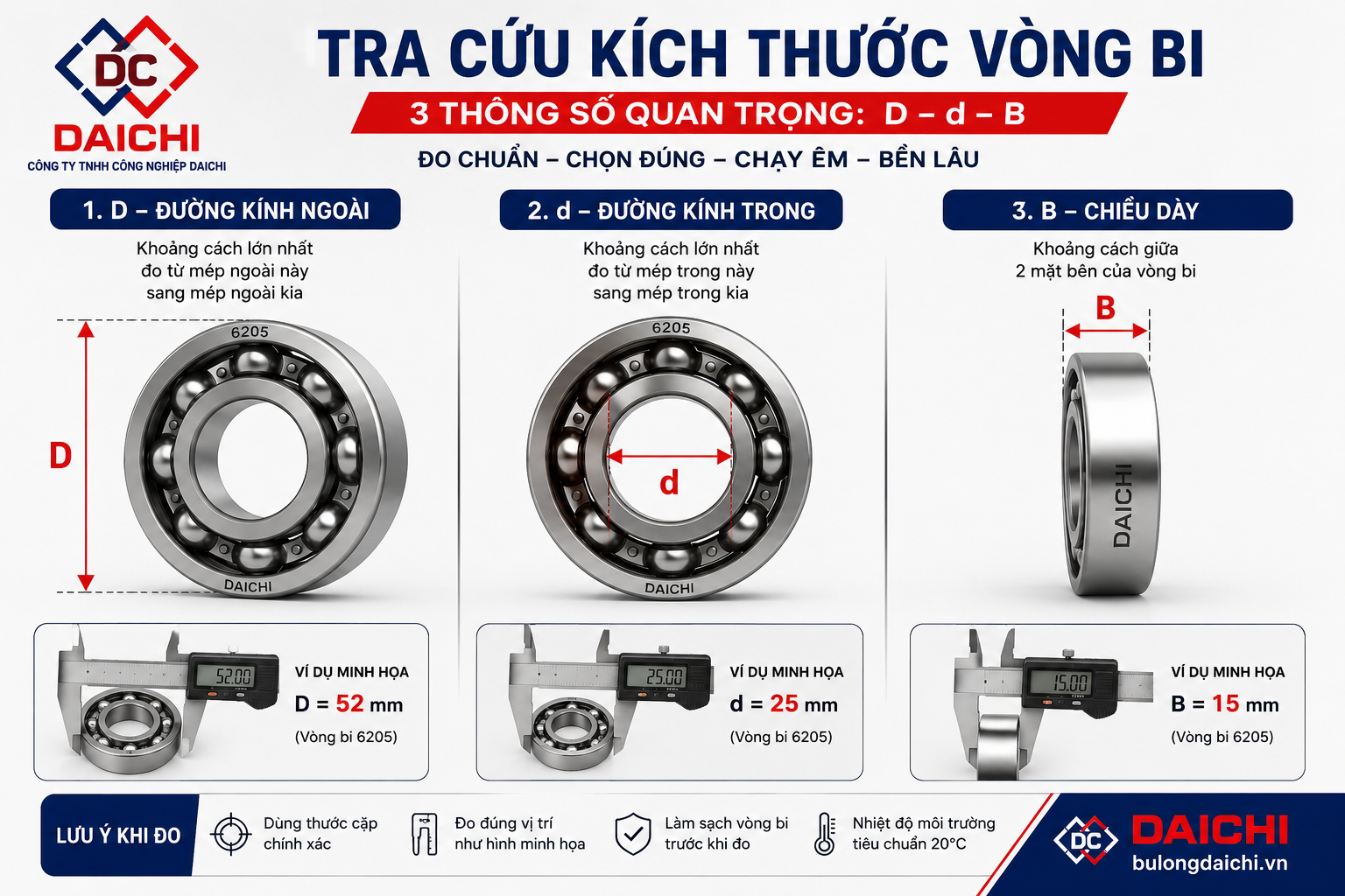 Bảng Tra Cứu Vòng Bi Tiêu Chuẩn Rãnh Sâu | DAICHI
